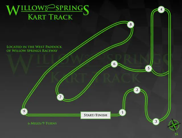 Map of Kart Track at Willow Springs