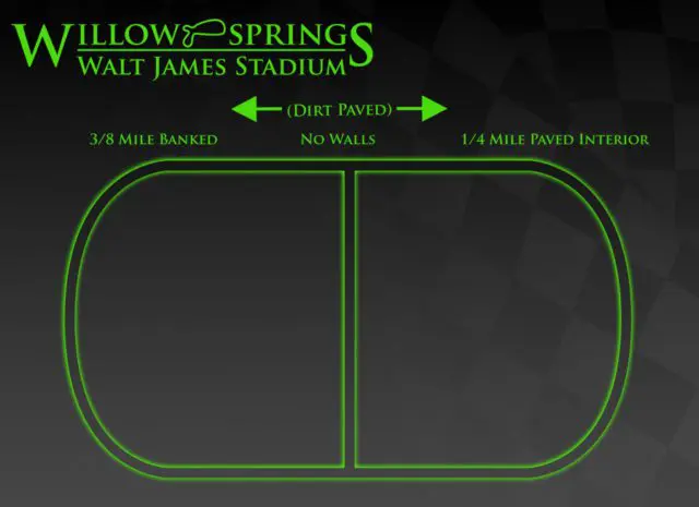 Map of Walt James Stadium at Willow Springs